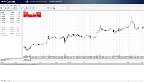 activtrades metatrader 5 download|Metatrader 5 Platform .